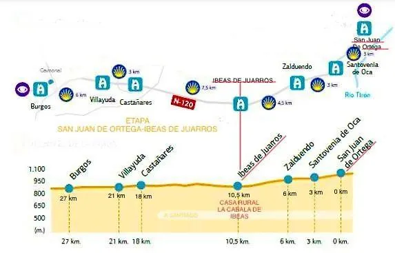 Couette-café La Cabala De Ibeas
